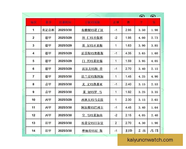 精准解析足球赛事胜负趋势，助你提升竞猜投注命中率
