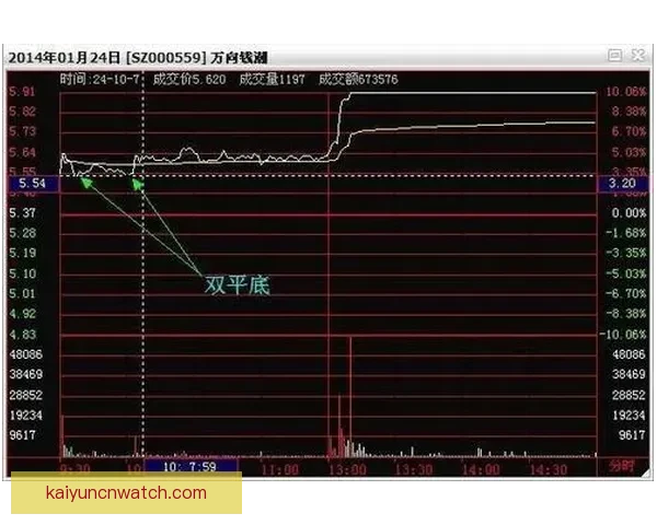 世界杯赛事深度分析与精准体育竞猜策略分享