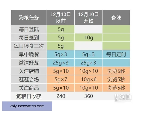 世界杯跟单实战技巧与稳定盈利策略全面解析助赢率持续提升指南